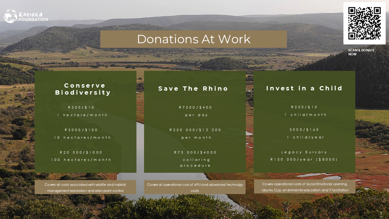 Donations at work