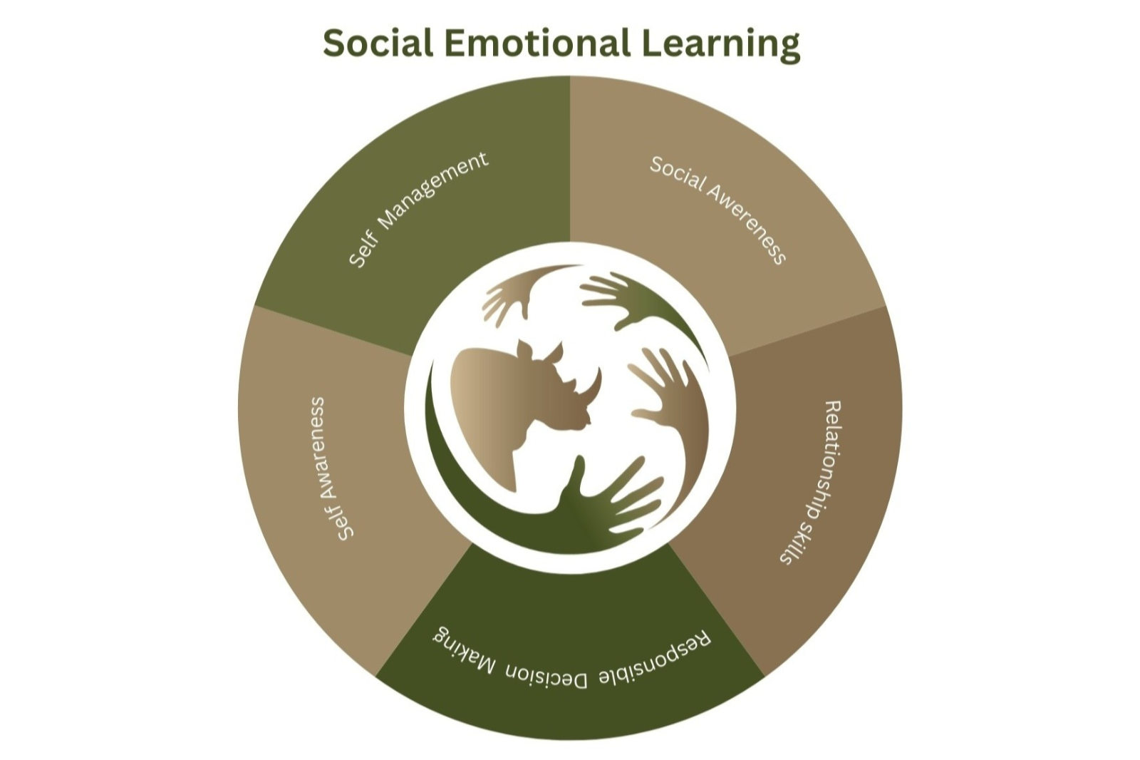 The Impact Of Social Emotional Learning The Impact Of Social Emotional Learning